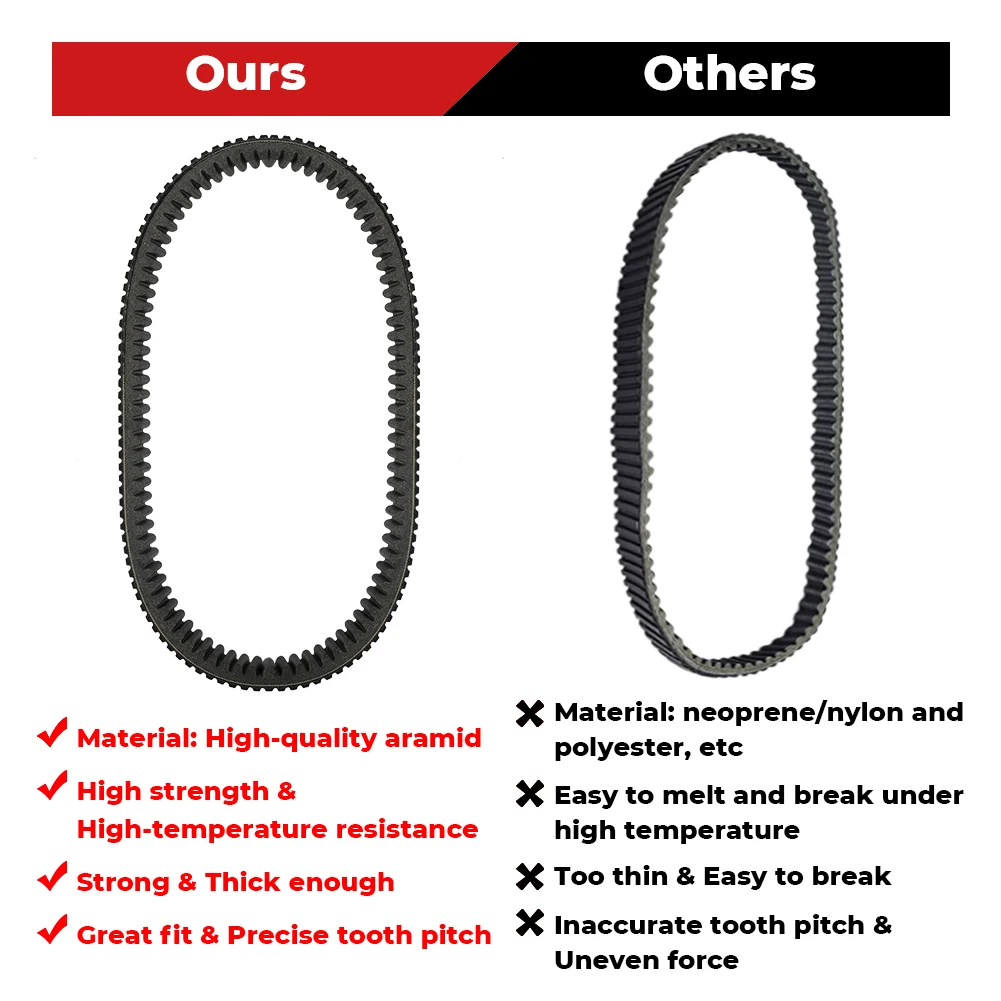 UTV ATV Heavy Duty Drive Belt Replace 3211180 for Polaris RZR XP / XP 4 1000 S 1000 General 999cc 2015-2021 / RZR XP Turbo 2016