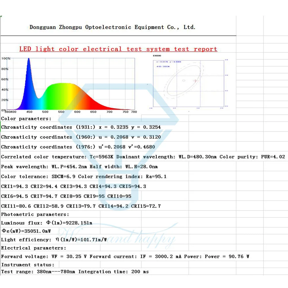 Imagem -04 - Chip Led 300w Ra=95 Dc3034v 9000ma Redondo Cob Inteligente ic 110 mm para Holofote Externo e Interno Iluminação de Plantas Faça Você Mesmo Fonte Especial