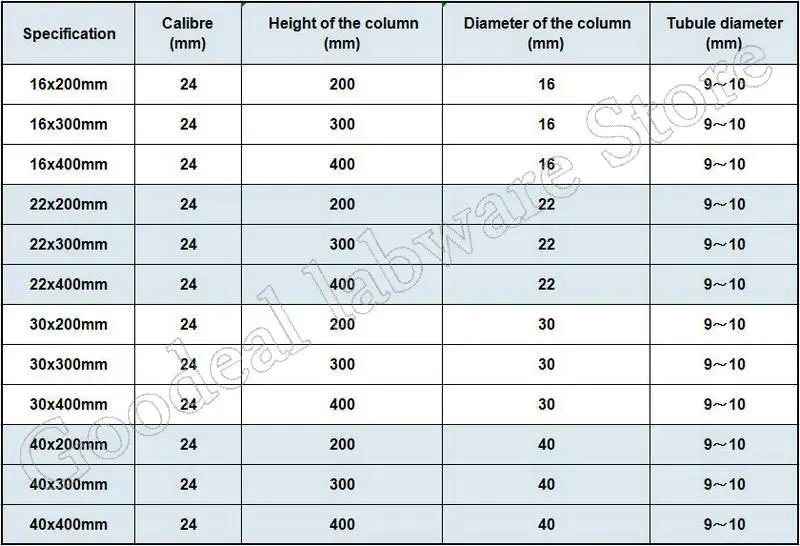 1pcs Lab Glass chromatography column with PTFE piston,sand core glass chromatography column with standard mouth Caliber 24#