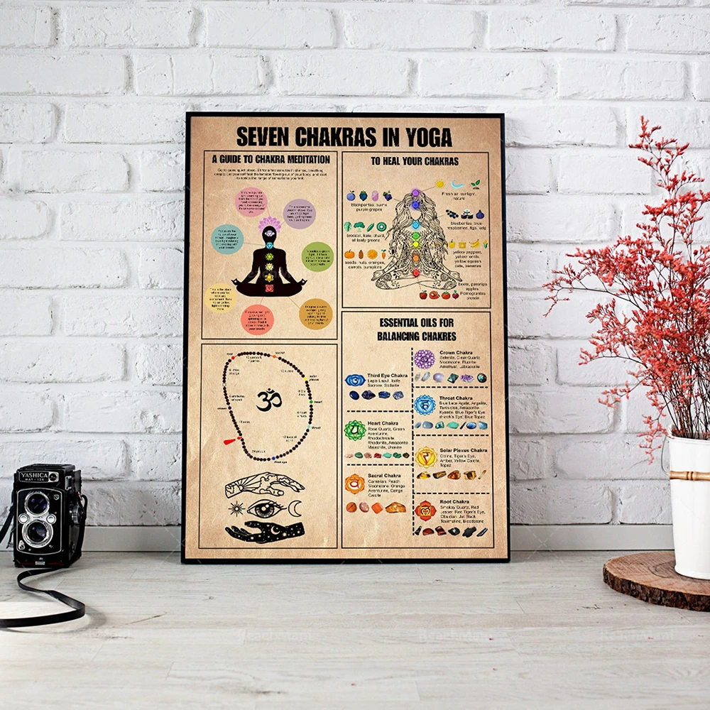 Yoga Poster - Seven Chakras In Yoga Poster, A Guide To Chakra Meditation Poster, Balancing Chakras Print, Yoga Knowledge