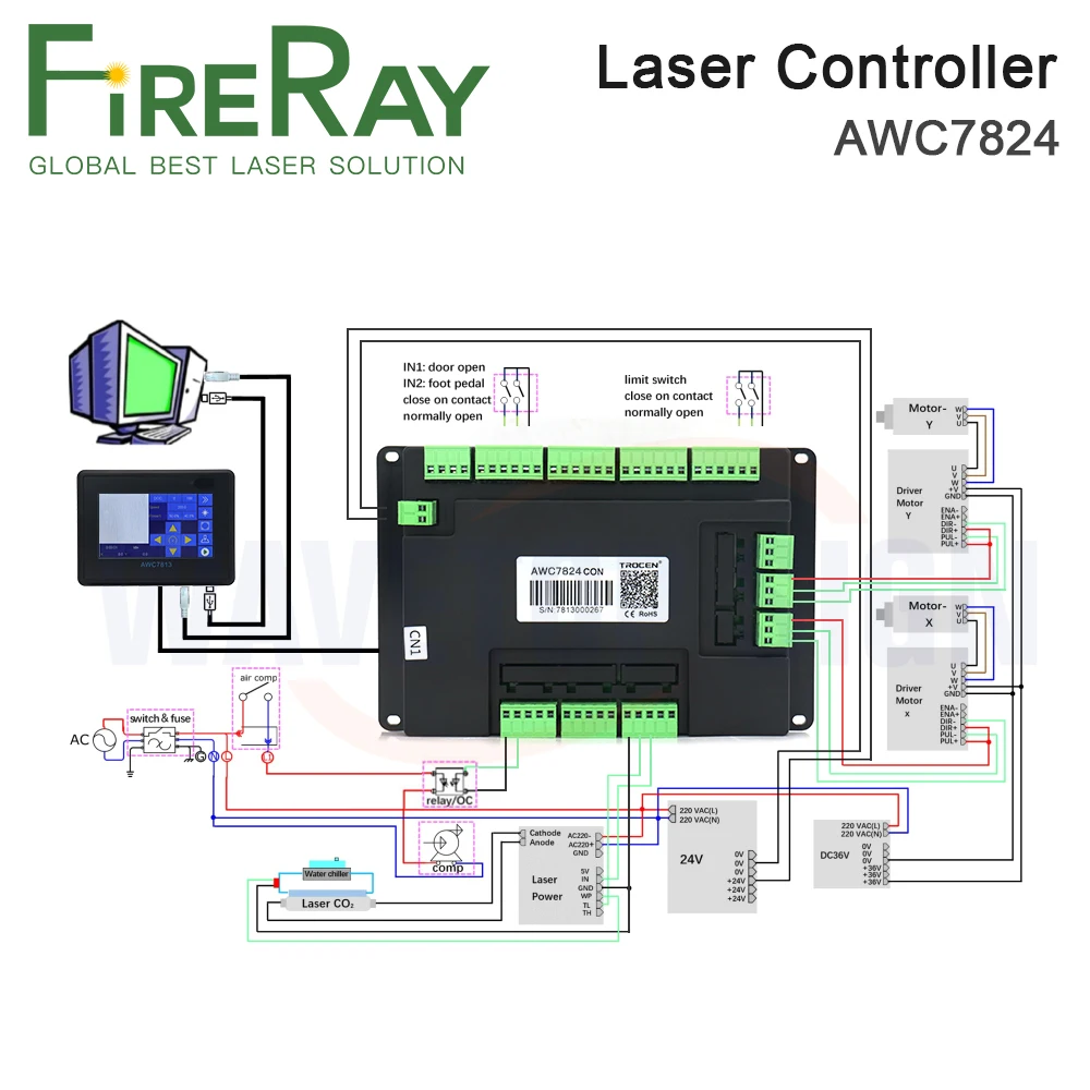 System sterownik laserowy FireRay Trocen AWC7824 Co2 do maszyna do grawerowania i cięcia laserowego Co2