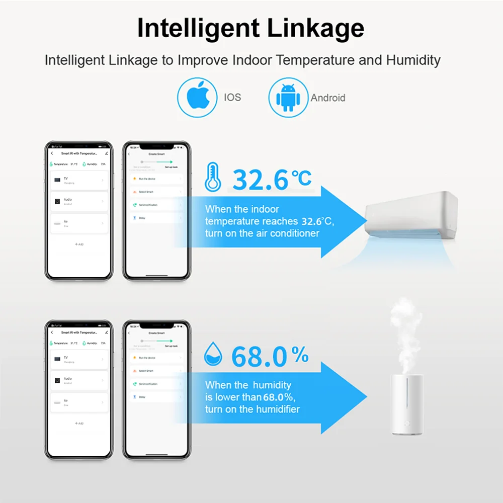 Tuya WiFi Smart IR with Temperature & Humidity Sensor and Date Display for Air Conditioner TV Work with Alexa,Google Home