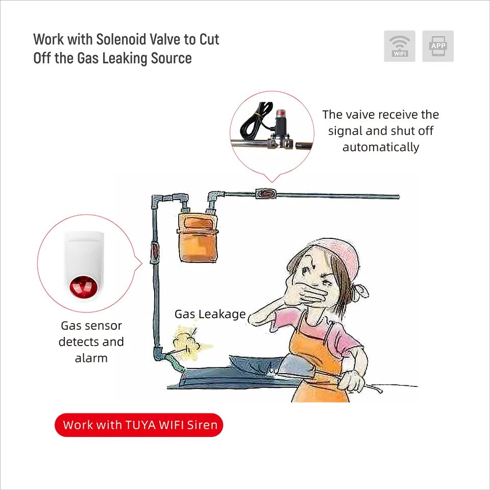 Tuya Smart Home Security WiFi Natural Propane LPG Methane CH4 Cylinder Gas Leak Detector for Kitchen Use APP Remote Monitoring