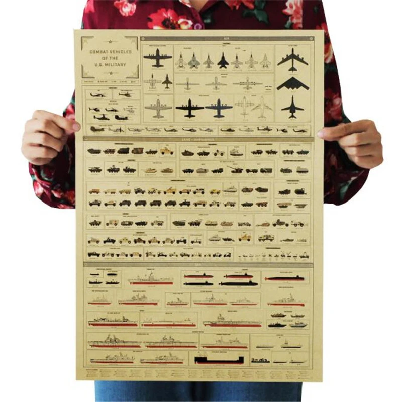 Vintage Poster Combat Vehicles of US Military Room Decoration Stickers Home Decor Collection Kraft Paper Wall Sticker Posters