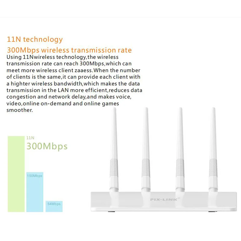 

PIXLINK WIFI Router Range Repeater 802.11 B/G/N 300Mbps 2.4G 4 Antennas Band Wireless Routers WiFi Repeater For Home Office