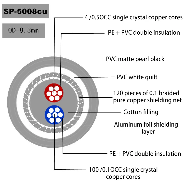 Xangsane Sp-5008Cu Hiệu Suất Cao OCC Rca Rca Cáp Hifi Dây Dẫn Âm Thanh HIFI Cáp 2RCA Đực Cáp Âm Thanh