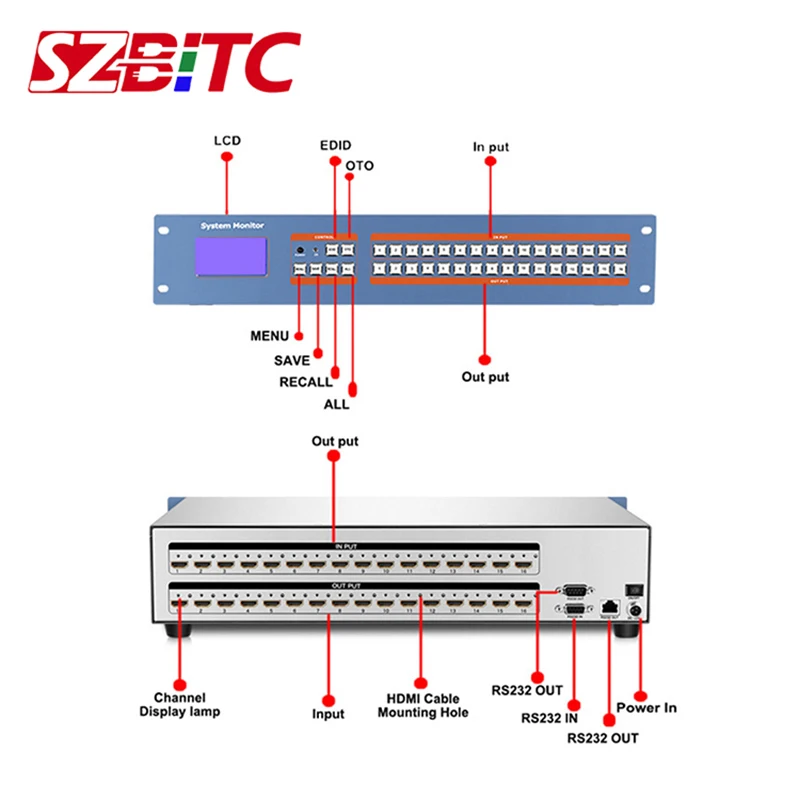 

SZBITC 16x16 HDMI Matrix HDMI Switch 16 in 16 Out Full Channels support 4K,1080P@120Hz,Blue-ray,EDID With Remote Control