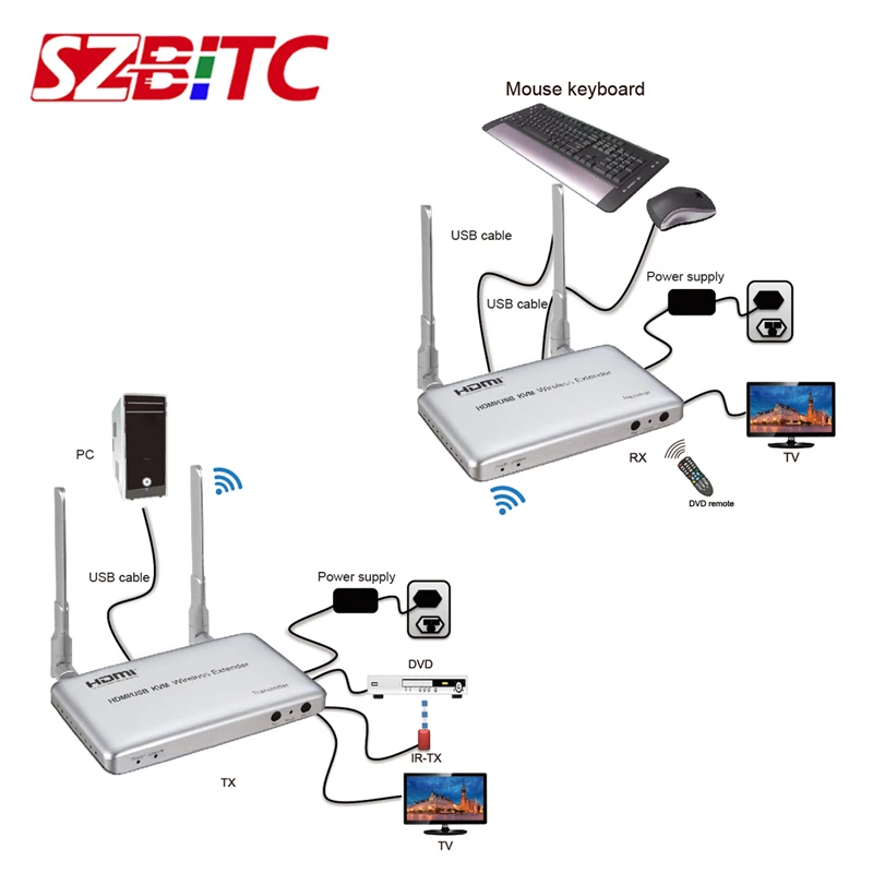 SZBITC 50m HDMI Wireless Extender USB KVM WiFi Extender through-wall wireless transmission 2.4G 5G Transmitter Receiver