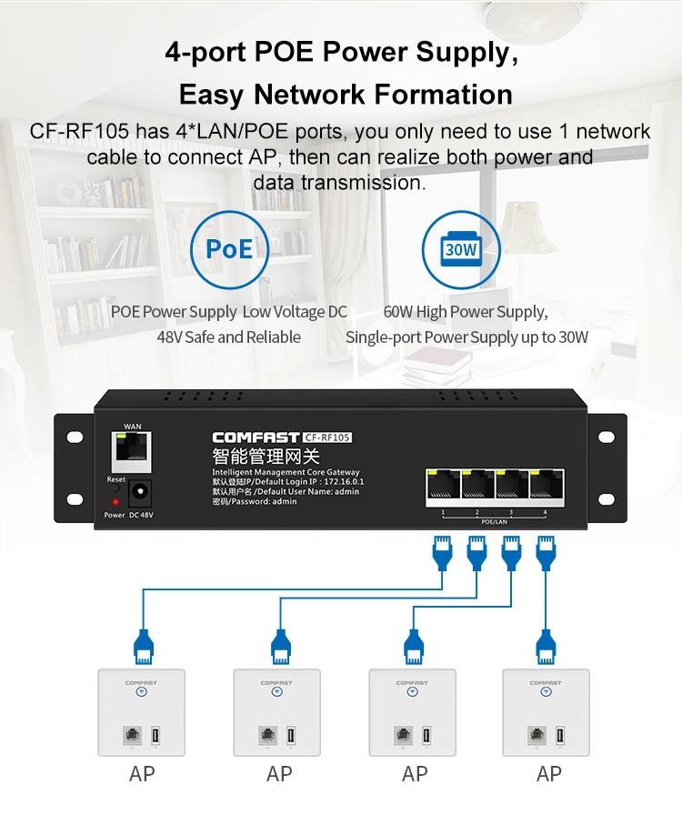 Smart Home Wifi AC Router for Intelligent Wifi Network Flow Control 4 Lan Port 10/100Mbps 48V POE AC Management Gateway Router