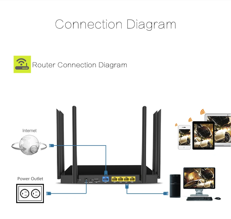 1750Mbps Gigabit Wireless Router Dual Band 5,8G & 2,4G high-power-wireless-router AC