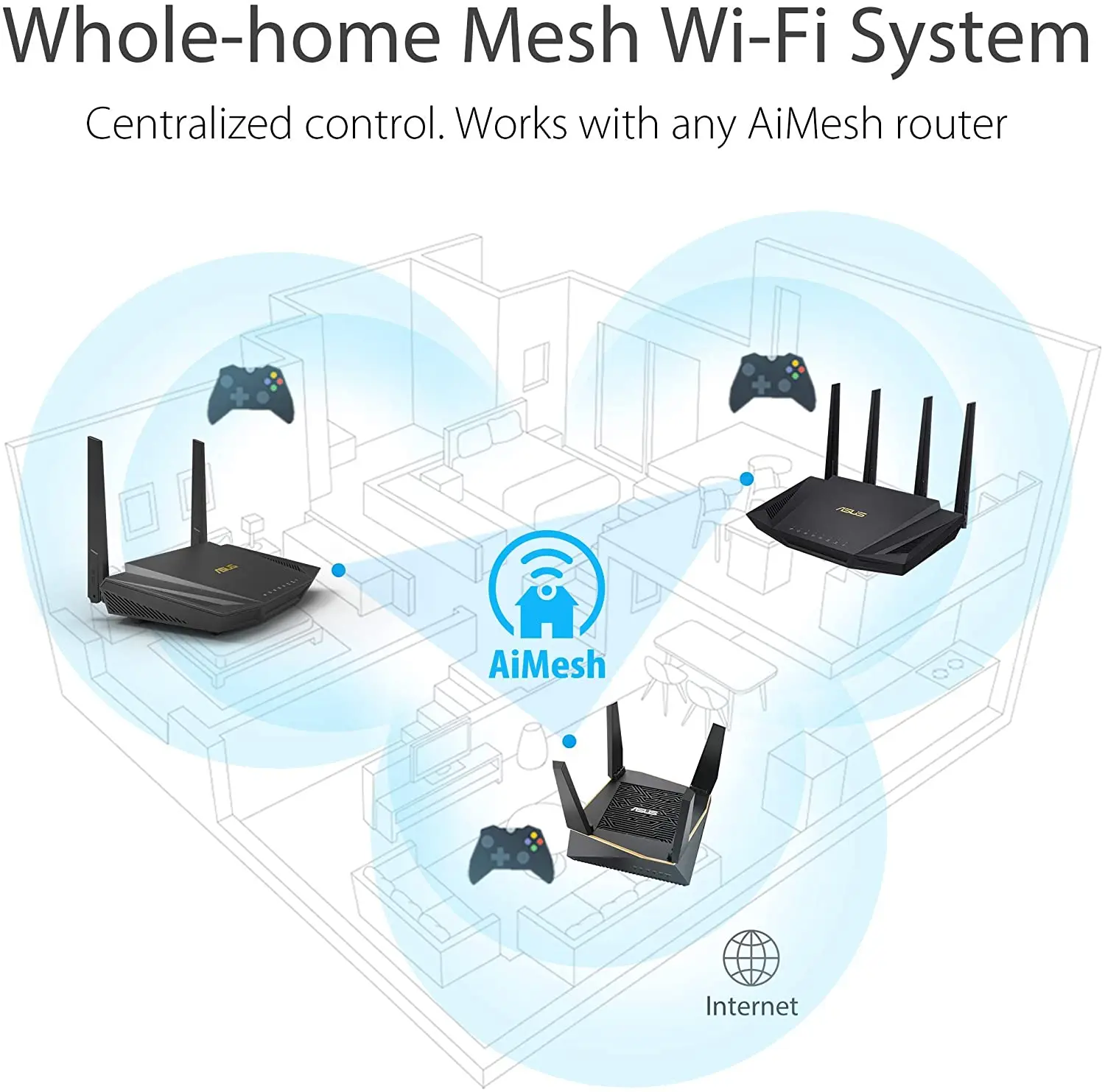 ASUS RT-AX56U AX1800 WiFi 6 Dual-Band WiFi 6 Router, Lifetime Internet Security With AiProtection, Whole Home WiFi 6 AiMesh