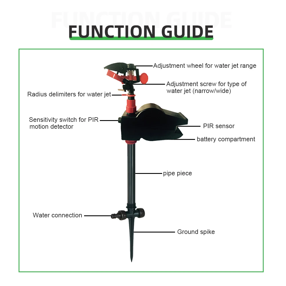 Animal Away Scarecrow Garden Jet Spray Repellent Driving Small Animals Repellent  Hi-Tech Solenoid Valve Used Outdoor#31002