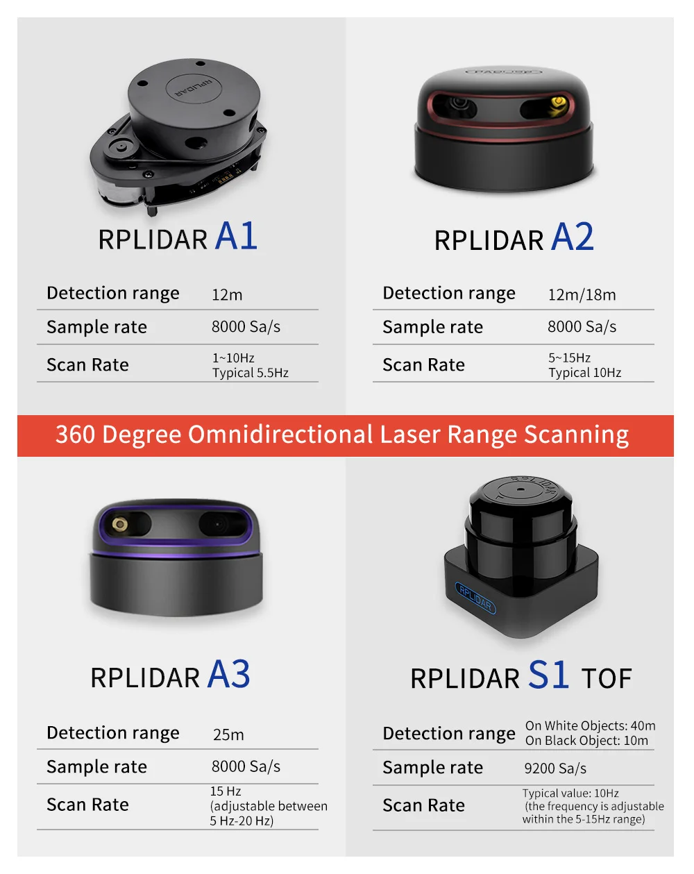 Slamtec RPLIDAR A1M8 360-Grad-2D-Scanner 12 Meter Radius Lidar-Sensor-Scanner für Roboternavigation und Lokalisierung – Detail 5