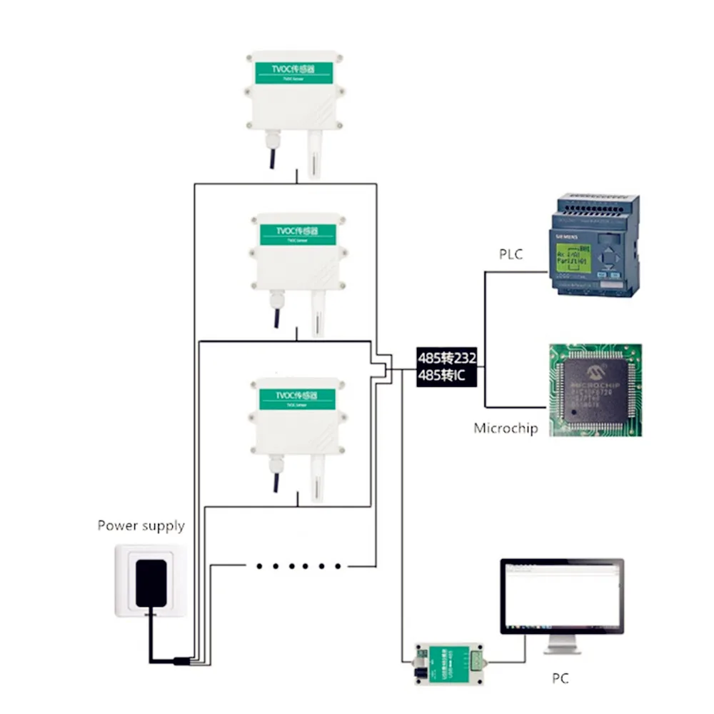 Taidacent-Sensor de calidad del aire, Detector de TVOC, Monitor de compuestos orgánicos volátiles, medidor de VOC de 4 -20mA, 0-5V /10V Modbus montado en la pared