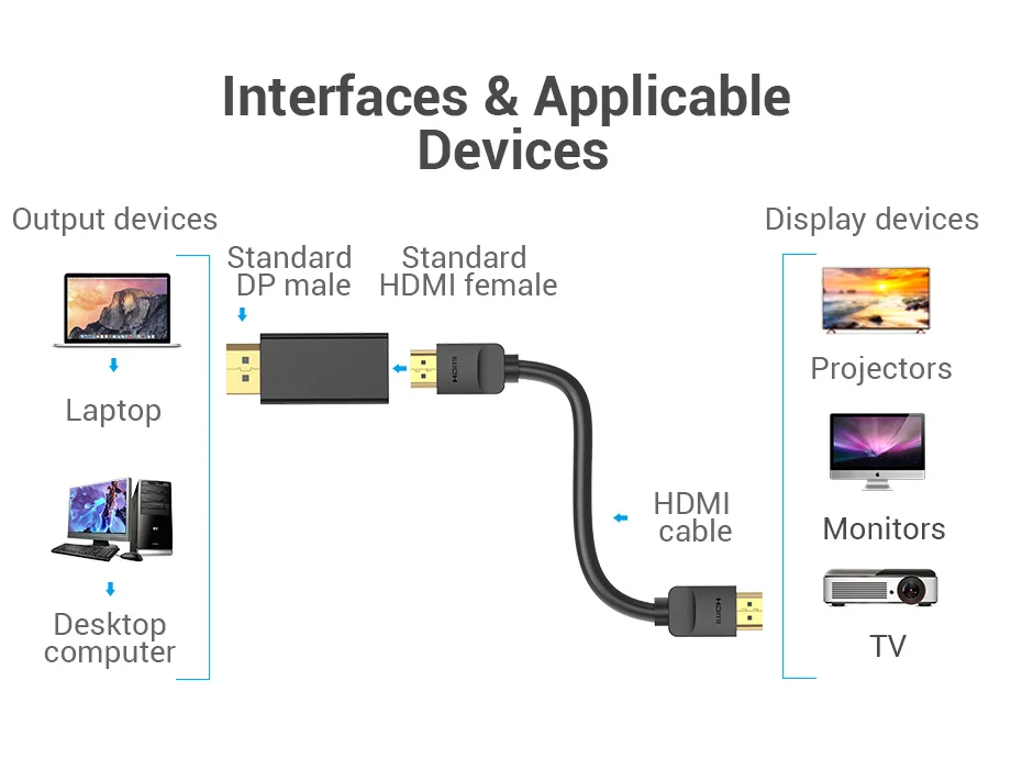 Tions DisplayPort zu HDMI Adapter 4K Männlichen DP auf HDMI Buchse Video Audio Converter für PC Laptop Projektor DisplayPort zu HDMI – Detail 8