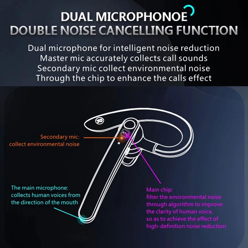 Cuffie senza fili Con Microfono Fone De Ouvido Bluetooth Audifonos Con Microfono auricolari Inalambicos auricolari cuffie