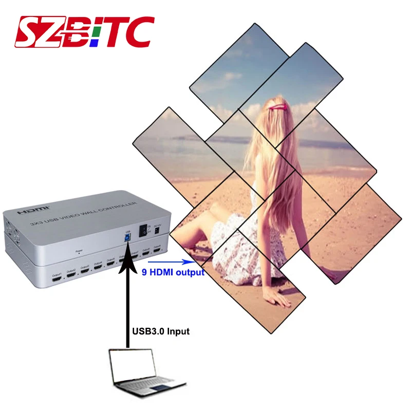 SZBITC 3x3 Video Wall Controller Image 360 Degrees Free Rotation and Splicing 4K 1 in 9 out Video Processor with Remote Control