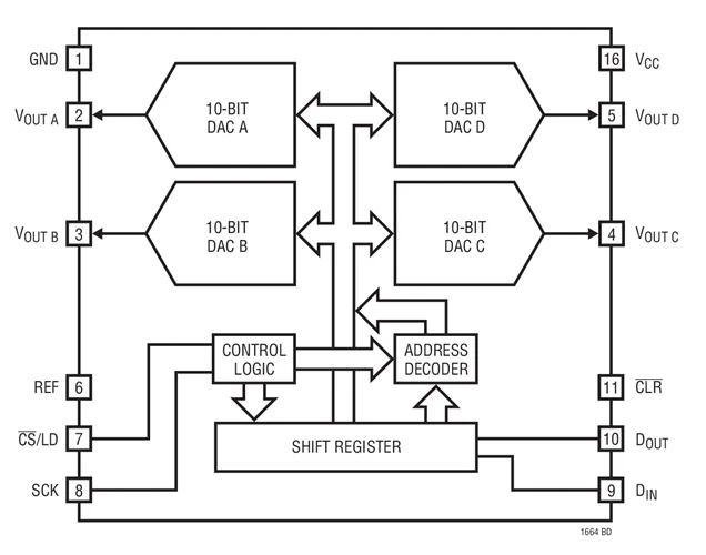 LTC1664CGN LTC1664IGN LTC1664 - Micropower Quad 10-Bit DAC