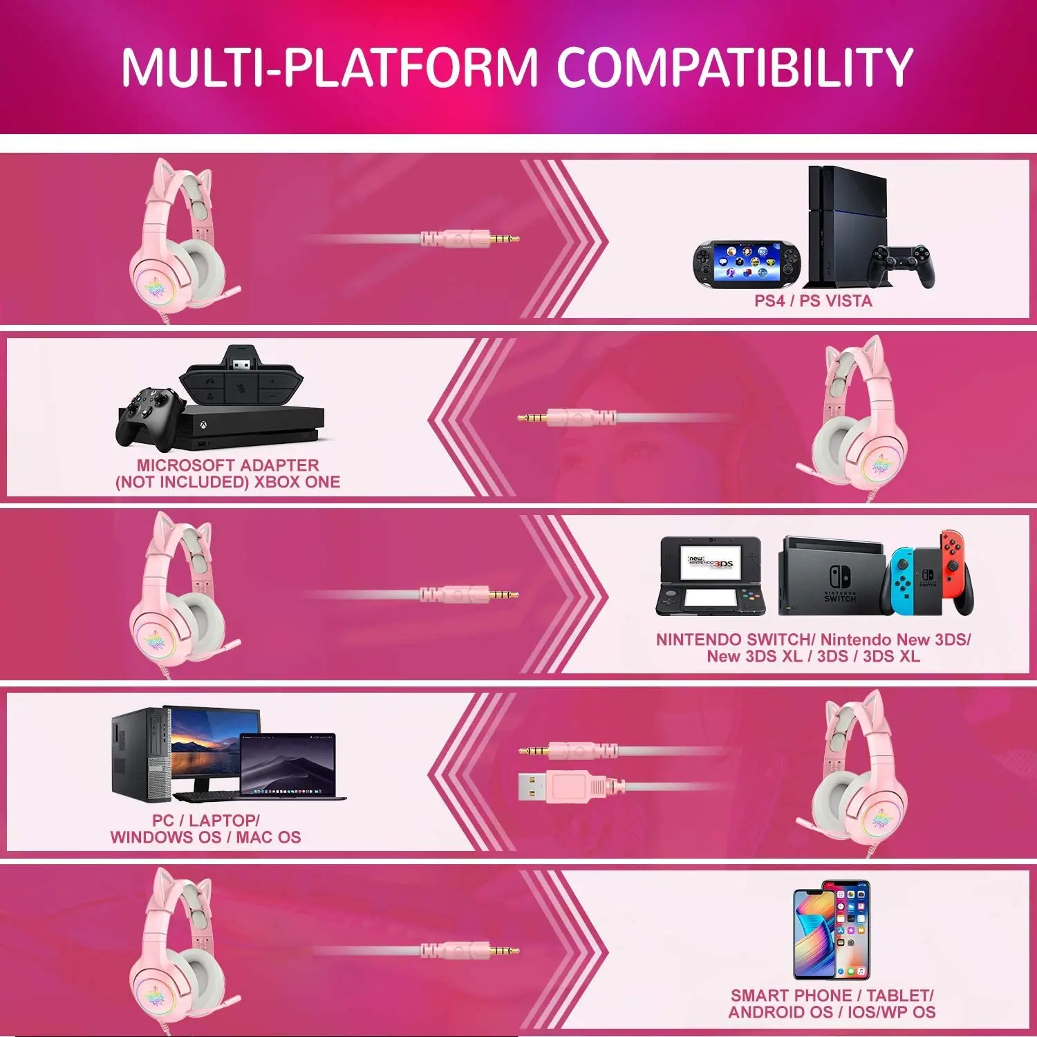 มาใหม่ล่าสุด LED Cat หู Headphone Gaming ชุดหูฟังสีชมพู7.1สเตอริโอที่ถอดออกได้ Cat Ear ชุดหูฟังพร้อมไมโครโฟน