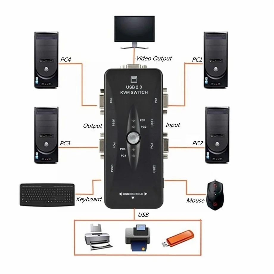 Imagem -04 - Grwibeou Portas Kvm Switch Usb 2.0 Vga Divisor Impressora de Rato Teclado Pendrive Share Switcher 1920*1440 Adaptador de Caixa de Interruptor Vga