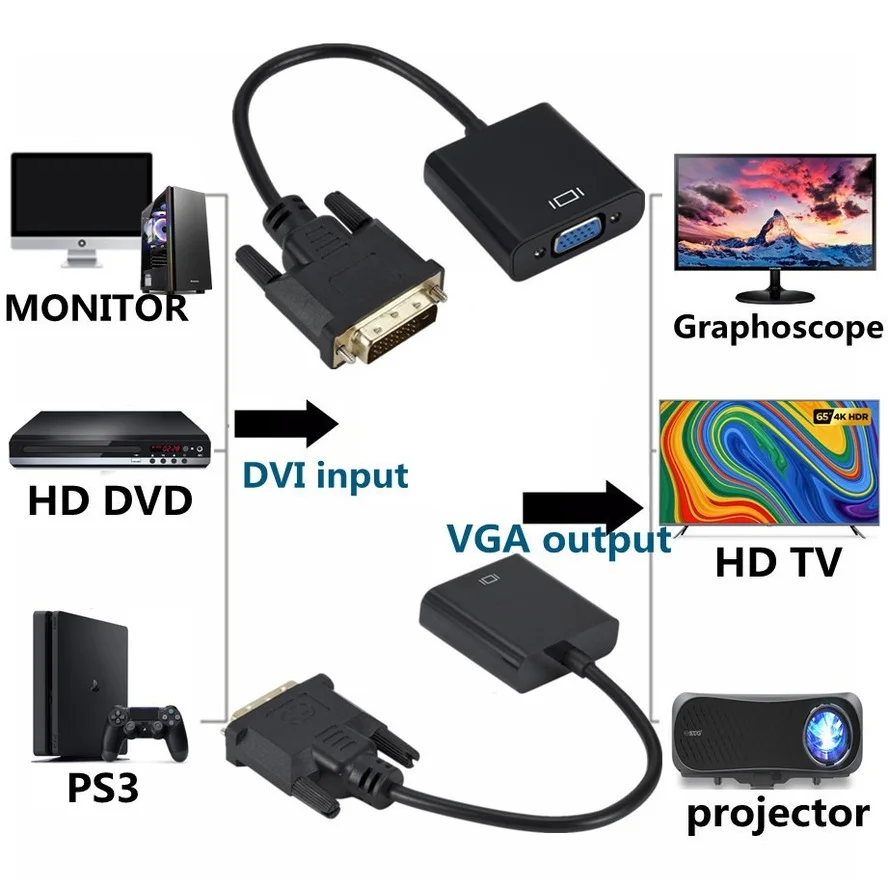 HD DVI Male to VGA Female Adapter Full 1080P DVI-D to VGA Adapter 24+1 25Pin to 15Pin Cable Converter for PC Computer Monitor