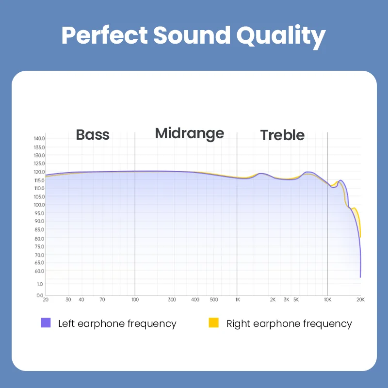 3.5Mm UGREEN USB Loại C Lightning MFi Chứng Nhận Có Dây Tai Nghe Nhét Tai Tai Nghe Có Micro Loại Bỏ Tiếng Ồn HiFi Stereo