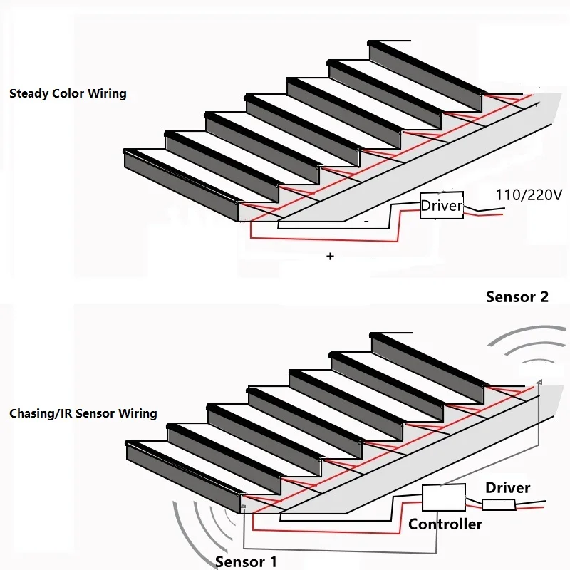 3-Pack 2M 6.6FT Stair Light Aluminium Channel,Screw Conce Staircase Edge Cover Sensor LED Strip,Customized Size Step Profile