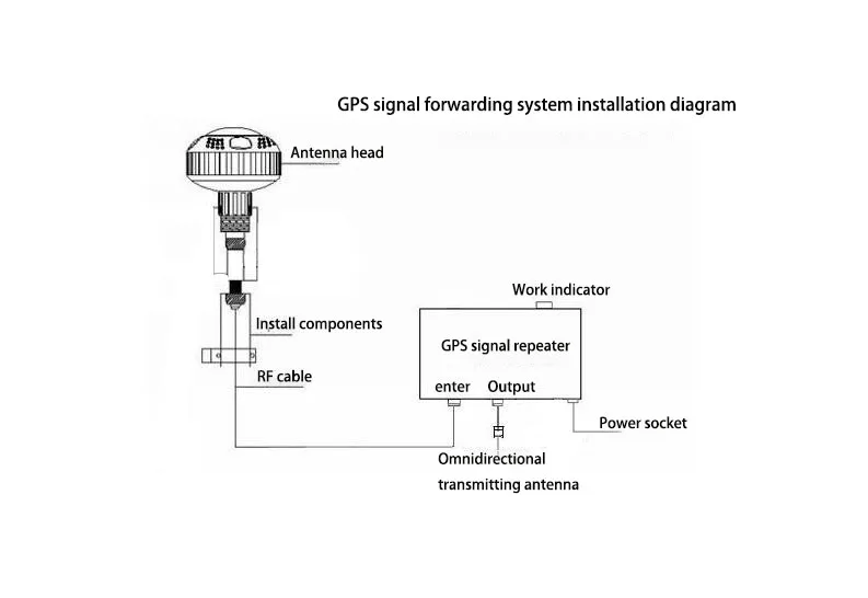 Imagem -04 - Repetidor Interno do Sinal do Gps Amplificador do Sinal Jogo Completo Distância 15m l1 Bd2