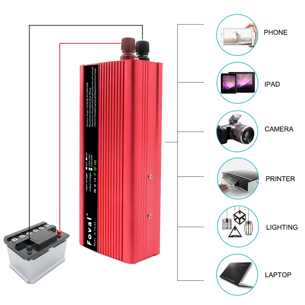 Samochodowa przetwornica napięcia Adapter konwertera przenośna ładowarka 2600W DC 12V do 220-230V z podwójnym gniazdem USB do samochodu domowego