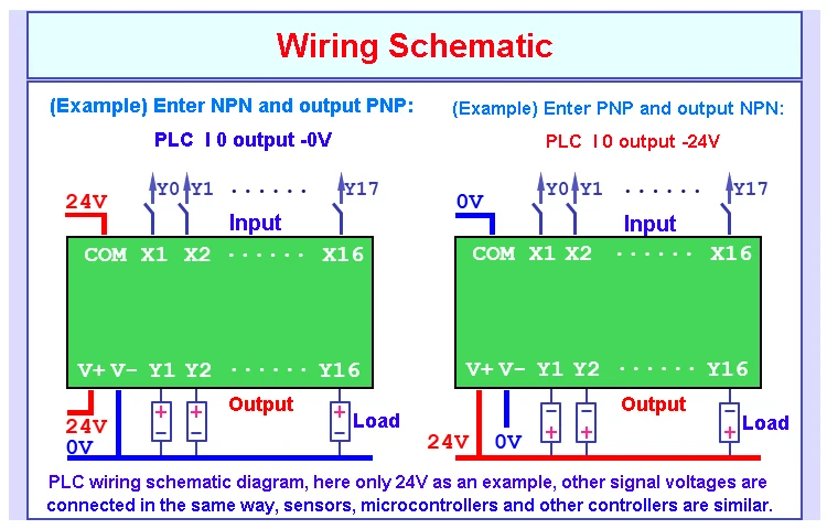 AL-ZARD Electromagnetic Valve controller MCU PLC MOS Transistor Amplifier Board Input fully compatible PNP or NPN Output 3.3-24V