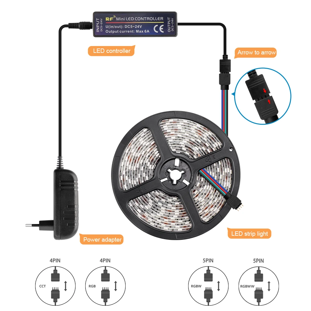 DC12V 5050 LED Streifen RGB RGBW RGBWW CCT 60LEDs/m 5M mit Mini RF LED Controller und netzteil LED Streifen Set