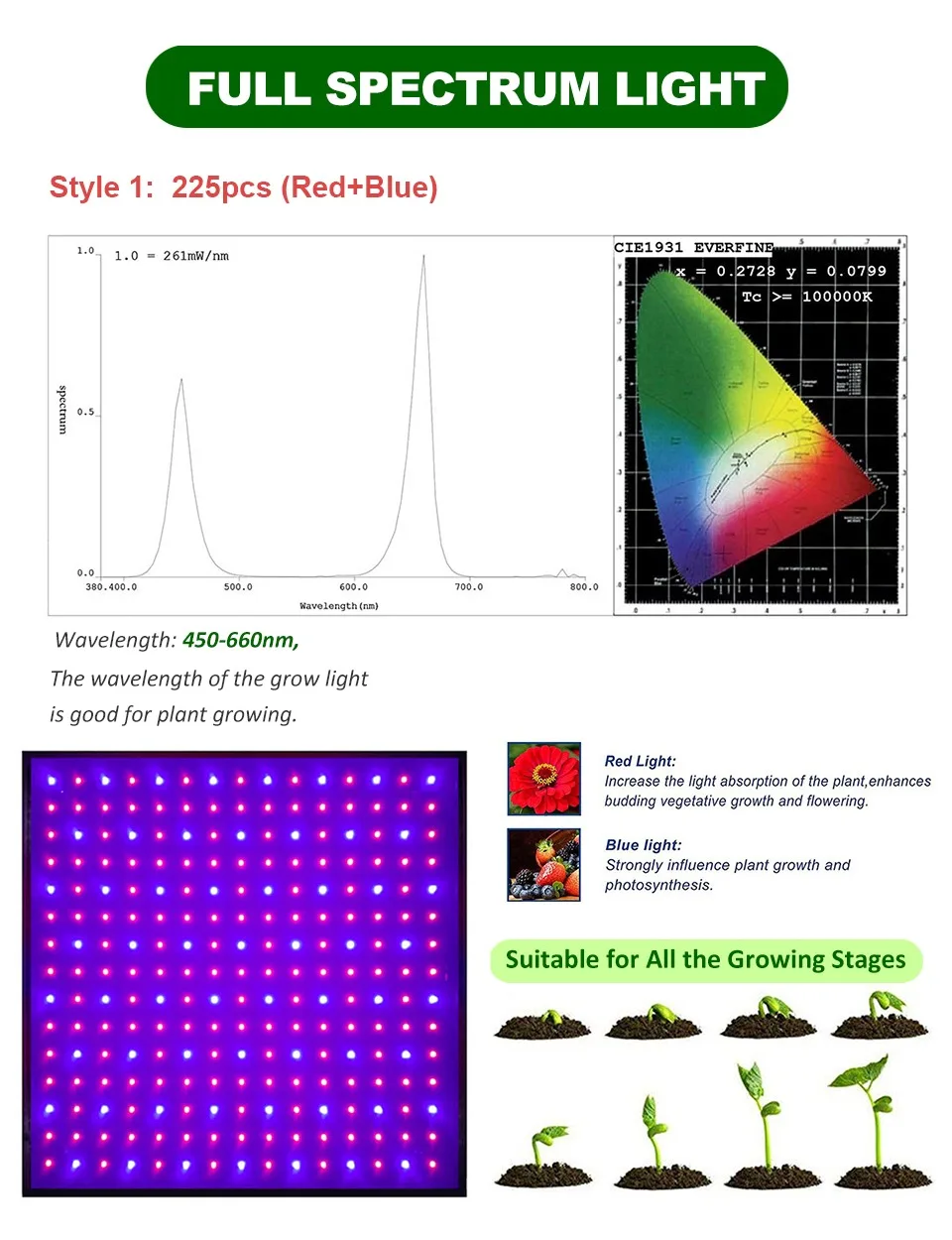 

Full Spectrum Led Grow Light 1000W Quantum Grow Light 225PCS Leds with 3000K 5000K 660NM IR For Plants Grow Tent