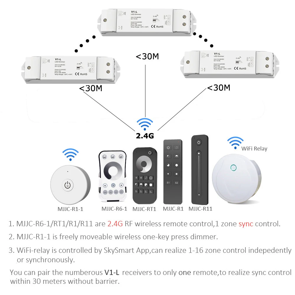 LED Dimming Switch Controller, controle remoto sem fio, única cor, Tira LED, Light Push Dimmer, Wi-Fi, DC 12V, 24V, V1-L