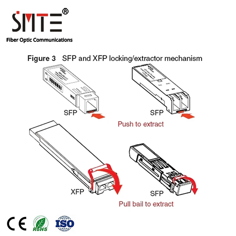 Original 70% New GLC-2BX-D 80km Gigabit Single Mode Fiber Optic SFP Transceiver Module Second-Hand