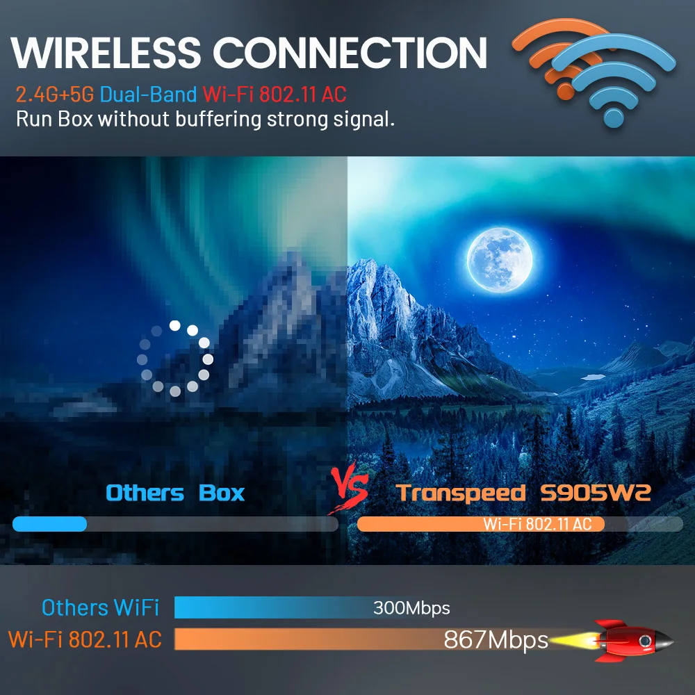 Transpeed Android 11 กล่องทีวีBT5.0 3D Fast Dual 1000M WiFi 4K 4GB 64GB 32GB Media Player Amlogic S905W2 Mali G31 AV1 ชุดกล่องด้านบน