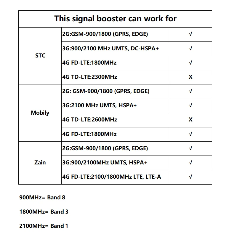 사우디 아라비아 3G 4G 안테나 4G 인터넷 증폭기 4G 부스터 Zain 통신 안테나