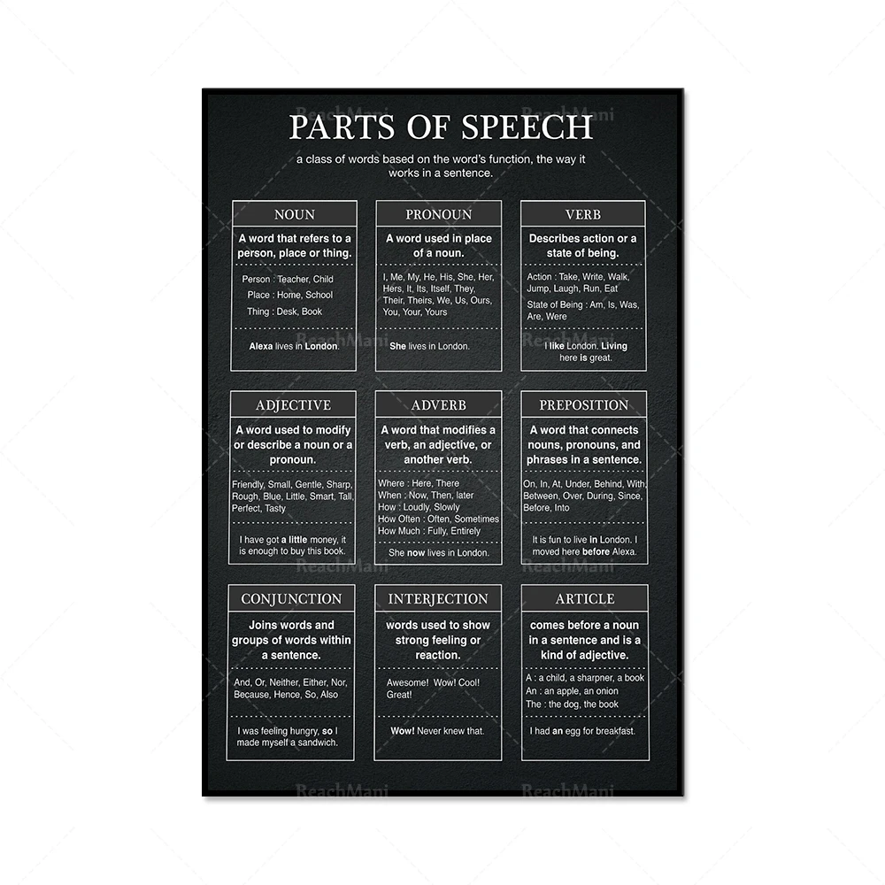 لغة تظليلية، أنواع الجملة، الضمائر، أنواع العبارات، علامات الترقيم، أجزاء الكلام، ملصق قواعد اللغة الإنجليزية #4