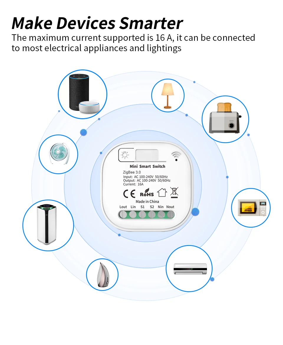 SIXWGH Tuya Zigbee Switch Smart Home Automation Breaker Smart Life App Remote Control Timer DIY Switch Support Google Home Alexa