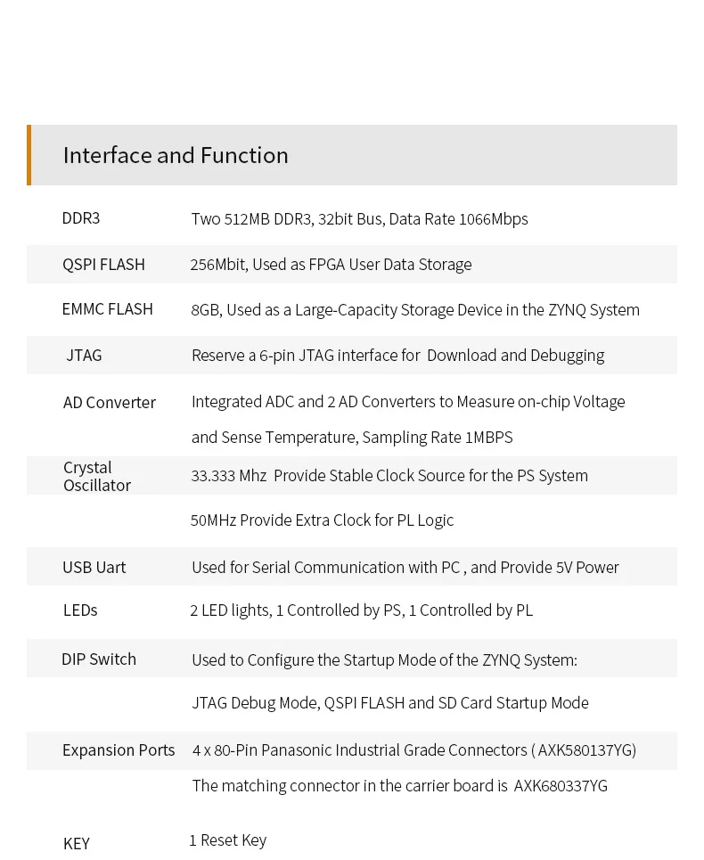 ALINX SoMs AC7021B: XILINX Zynq-7000 SoC XC7Z020 ZYNQ แขน7020 FPGA Development Board SoM 8G EMMC ระบบโมดูล