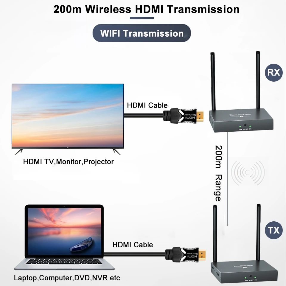 Imagem -02 - Transmissão de Vídeo tv sem Fio Hdmi Transmissor Receptor com ir Wifi Antena Extender Kit tx Mais rx 2024 200m