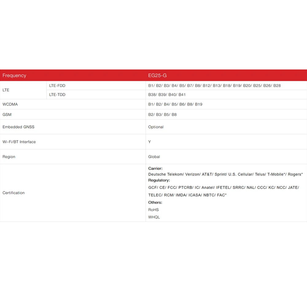 EG25 EG25-G Mini PCIe Worldwide Global 4G LTE Industrial Modem FDD-LTE B1/B2/B3/B4/B5/B7/B8/B12/B13/B28