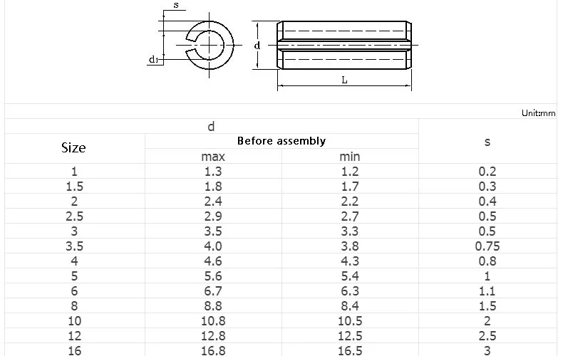 M1,5 M2 M2,5 M3 M4 M5 M6 M8 Federtyp Gerade Stifte 304 Edelstahl Feder Elastische Zylindrische Splinte Dübel GB879 – Detail 1