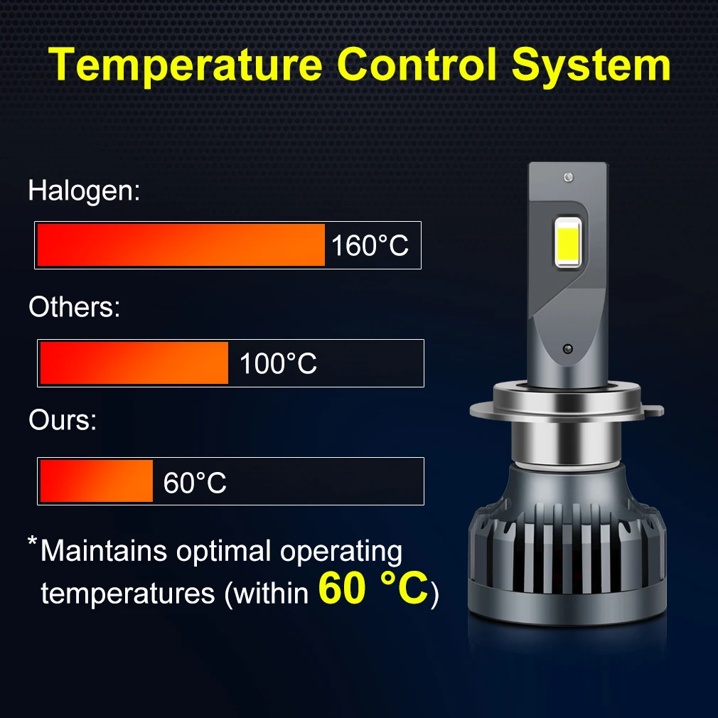 2Pcs 120W 22000LM H7 LED Light Car H1 H3 H4 LED Headlight Canbus H8 H11 9005 HB3 9006 HB4 High Beam Auto Lights Turbo Lamp - Image 5
