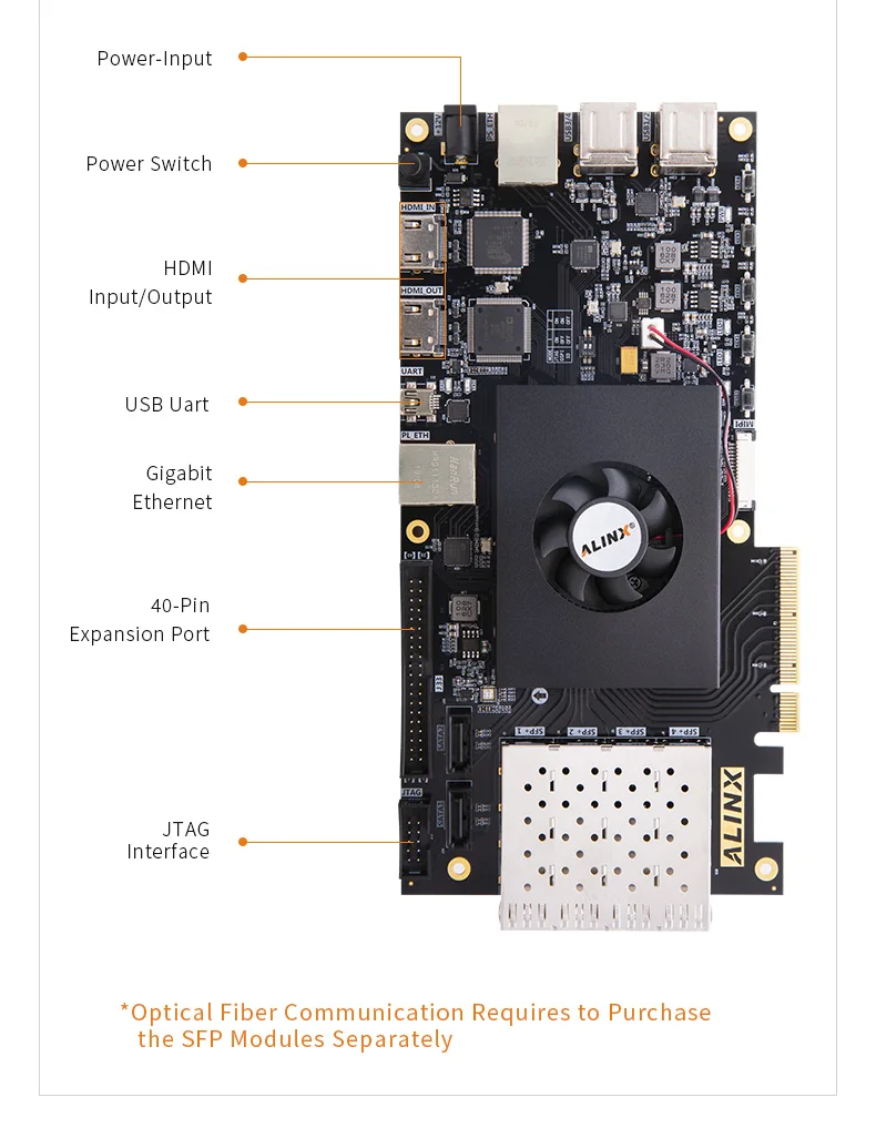 ALINX AX7Z100: XILINX Zynq-7000 SoC XC7Z100 ARM 7100 FPGA pokładzie SoMs karta akceleratora PCIE SFP 8G eMMC