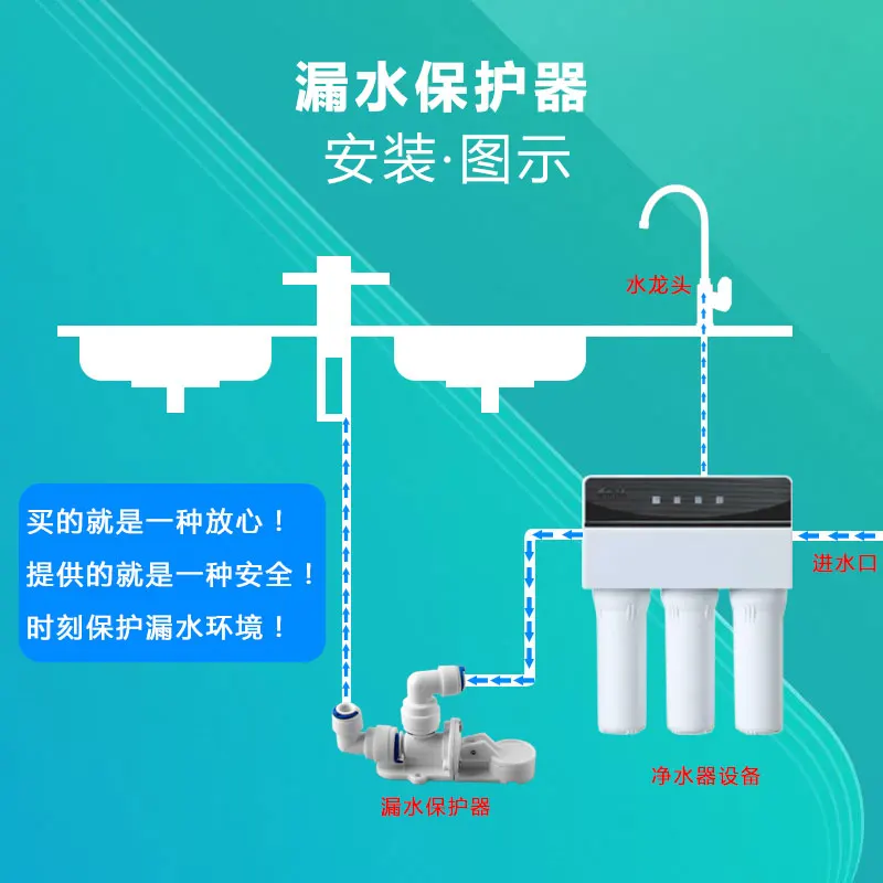 3/8 ''เครื่องกรองน้ำROน้ำป้องกันการรั่วซึมวาล์วข้อต่อการเชื่อมต่อขยายผ้าฝ้ายLeakage Circuit Breaker