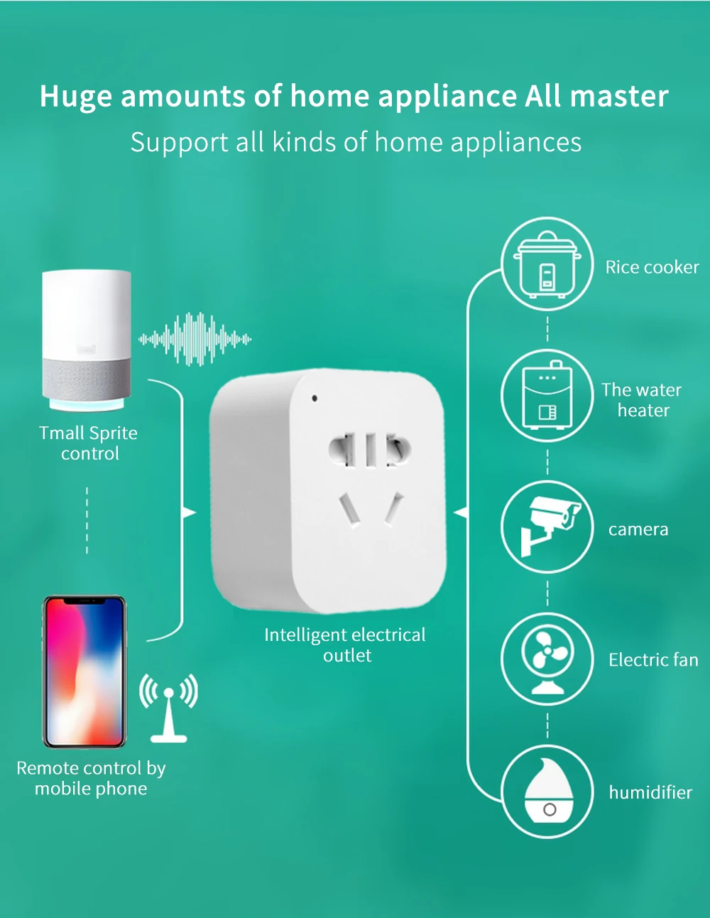 Difoda 220 فولت الذكية عن بعد واي فاي المقبس التحكم عن بعد صوت مراقبة الطاقة الموقت علي سحابة الذكاء App للمنزل الذكي