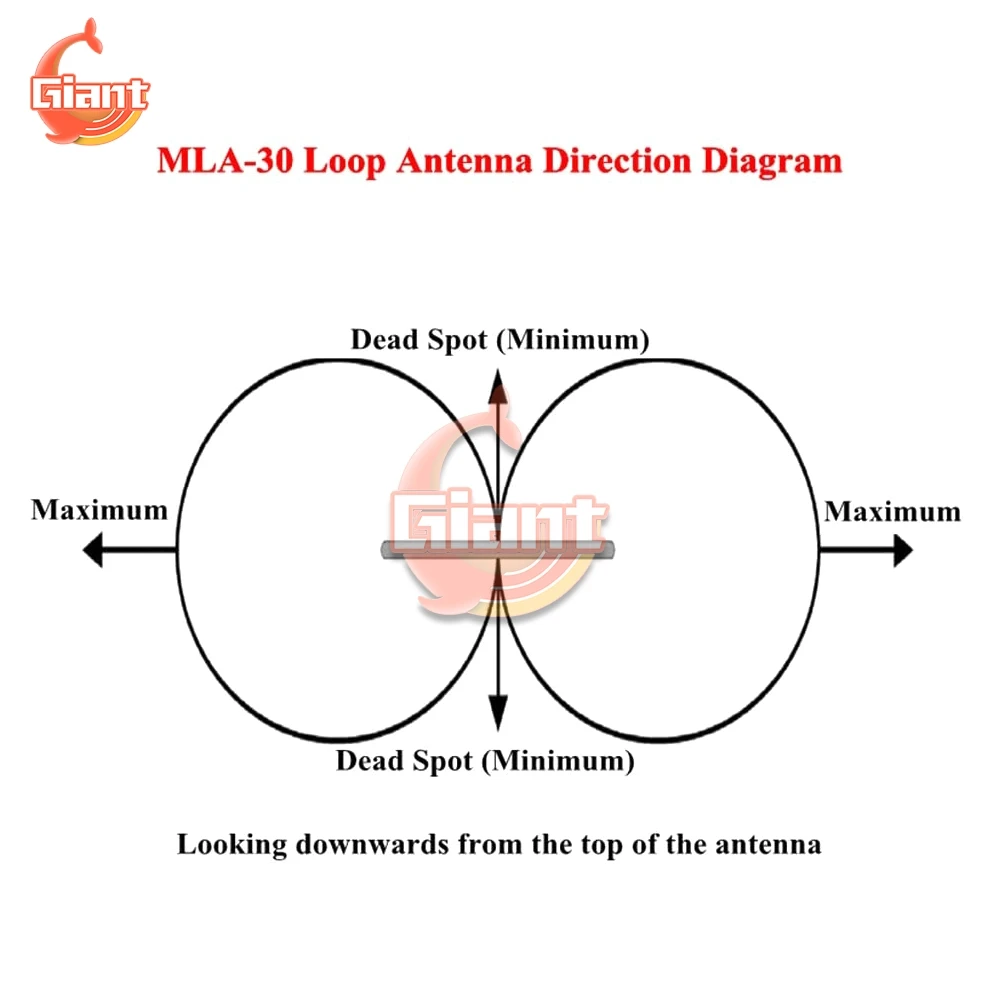 Imagem -03 - Antena Média de Baixo Nível de Ruído da Onda Sdr do Anel Ativo de Mla30-30mhz da Antena Mla Mais Mais de Recepção Ativa do Laço 0.5-30mhz