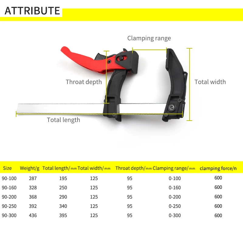 Ratchet f clamp wood working quick grip f style bar with plastic grip wood clamp