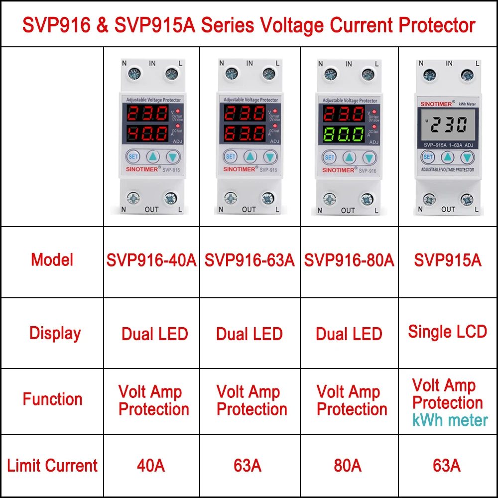 Home Usage Dual LED Display 40A 63A 80A Din Rail 230V Adjustable Voltage Surge Protector Relay with Limit Current Protection