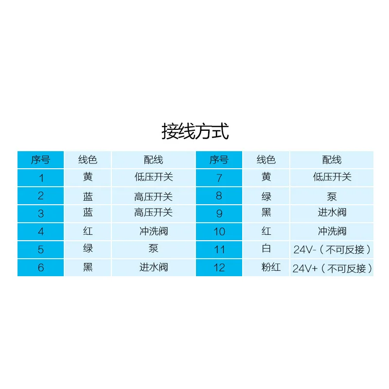 RO osmosi inversa macchina per acqua pura scheda Computer accessori scheda madre Display di controllo a LED con cavo scheda Computer
